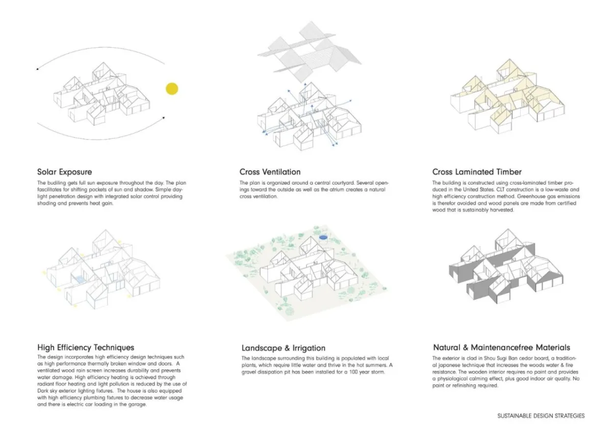 BIM建筑|井字屋 / Mork-Ulnes Architects