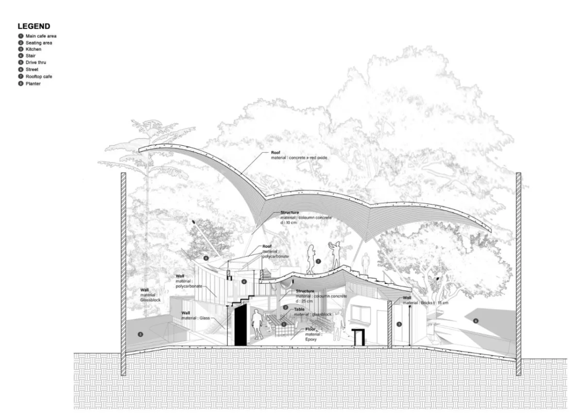 BIM建筑|树冠花园 Tanatap / RAD+ar (Research Artistic Design + architecture)