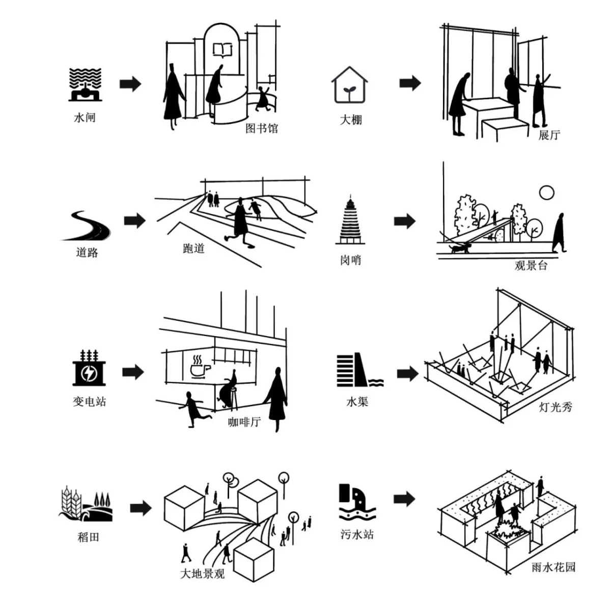 BIM建筑|乡村微更新的在地实践 / 上海交通大学奥默默工作室