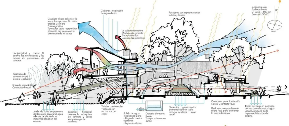 BIM建筑|冠军摇篮儿童发展中心 / Espacio Colectivo Arquitectos
