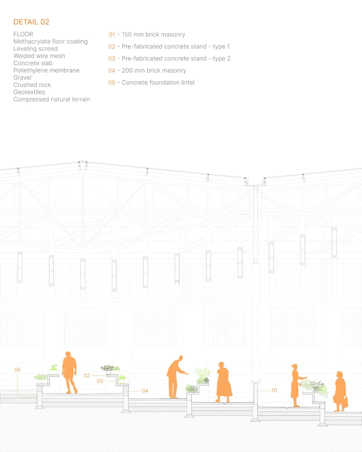 BIM建筑|布拉加市政市场 / APTO Architecture