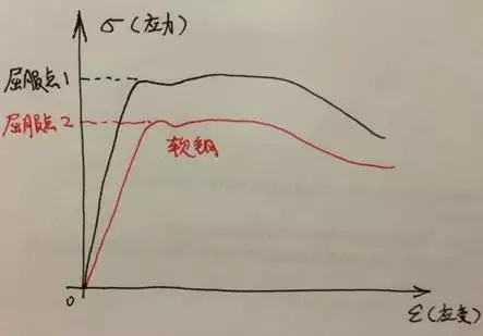 装配式|高大上的装配式建筑是如何实现抗震的？