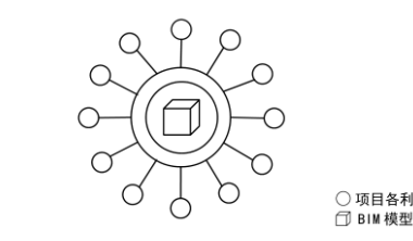 BIM问答|BIM技术推动下建筑工程项目与传统项目的协同方式对比-BIM建筑网
