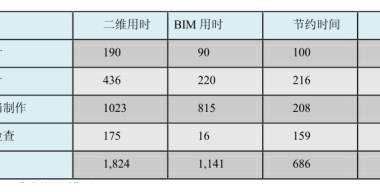 BIM问答|BIM技术如何提升设计质量？-BIM建筑网