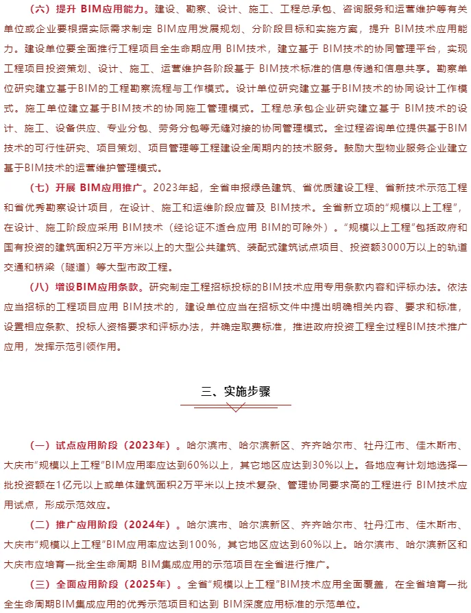 BIM新闻|BIM快讯|黑龙江省发布BIM推广应用三年行动计划(2023-2025)，涉及房屋建筑工程和市政基础设施工程