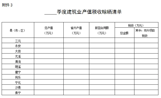 装配式政策|28%以上装配式建筑│《2023年三明全市建筑业工作要点》印发