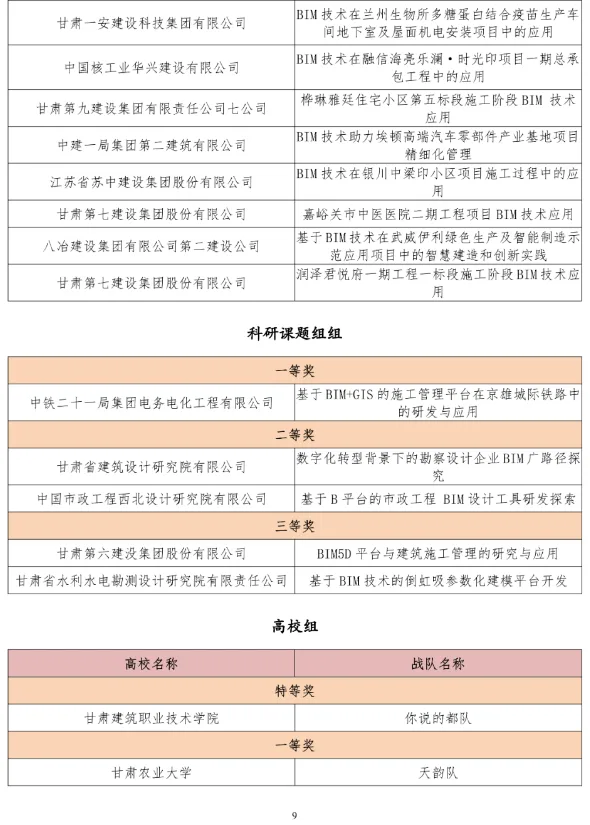 BIM新闻|关于公布甘肃省第五届BIM技术应用大赛获奖名单的通知