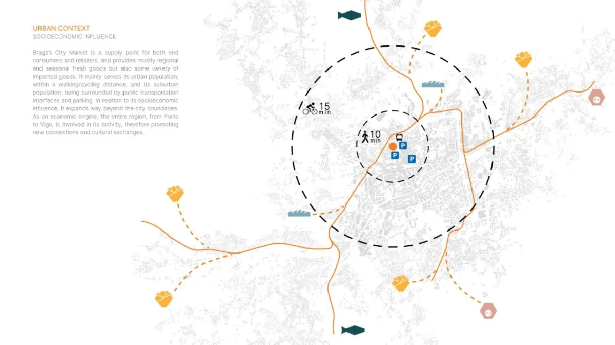 BIM建筑|布拉加市政市场 / APTO Architecture