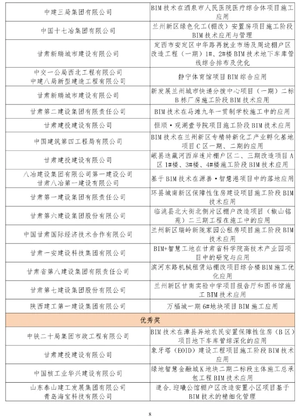 BIM新闻|关于公布甘肃省第五届BIM技术应用大赛获奖名单的通知