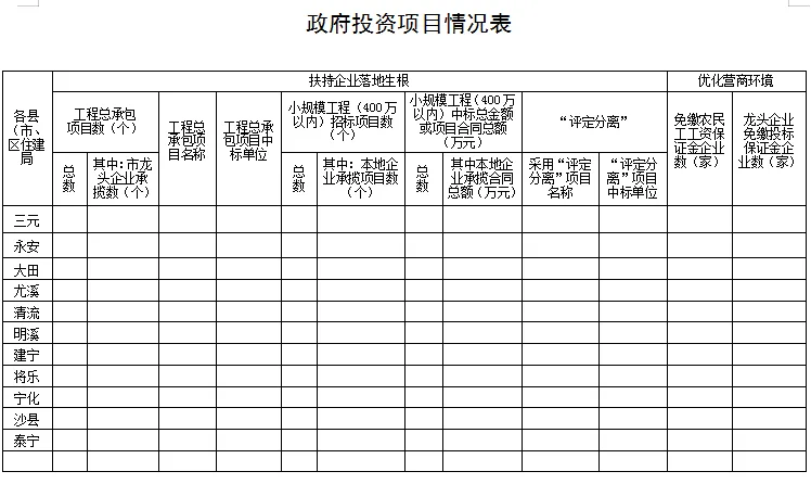 装配式政策|28%以上装配式建筑│《2023年三明全市建筑业工作要点》印发