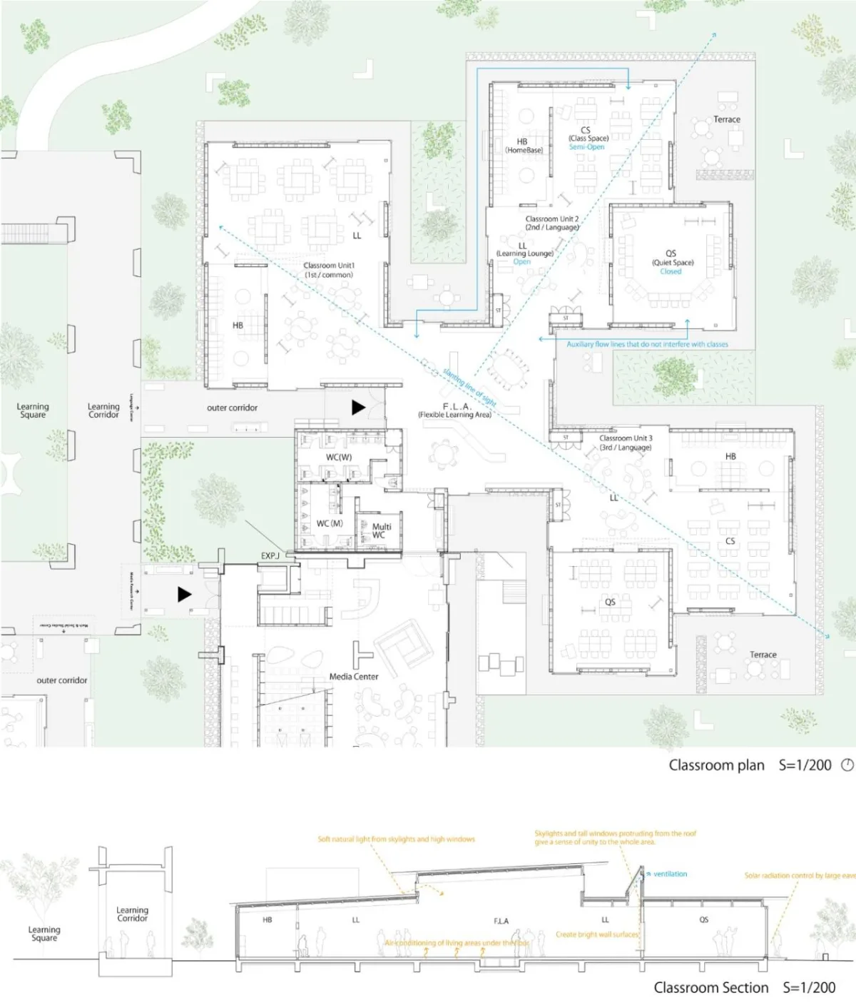 BIM建筑|组团式校园，广岛叡智学院 / CAn