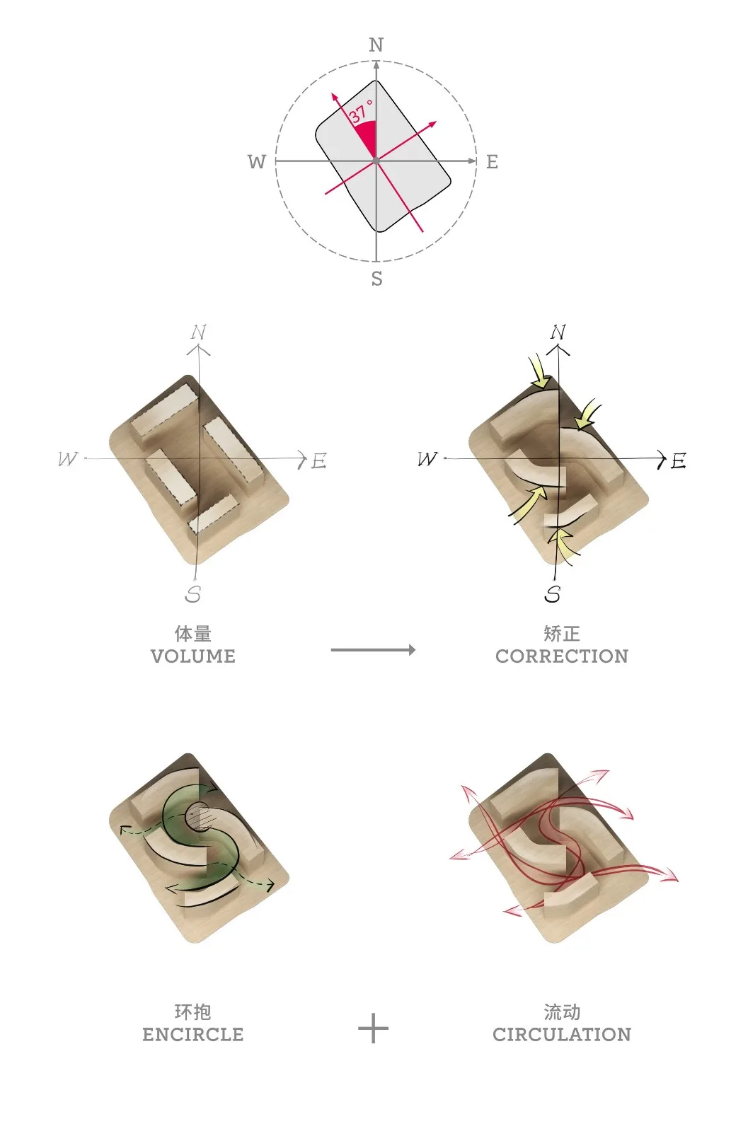 BIM建筑|顺势而为的扭转：杭州东站花园国际 / goa大象设计
