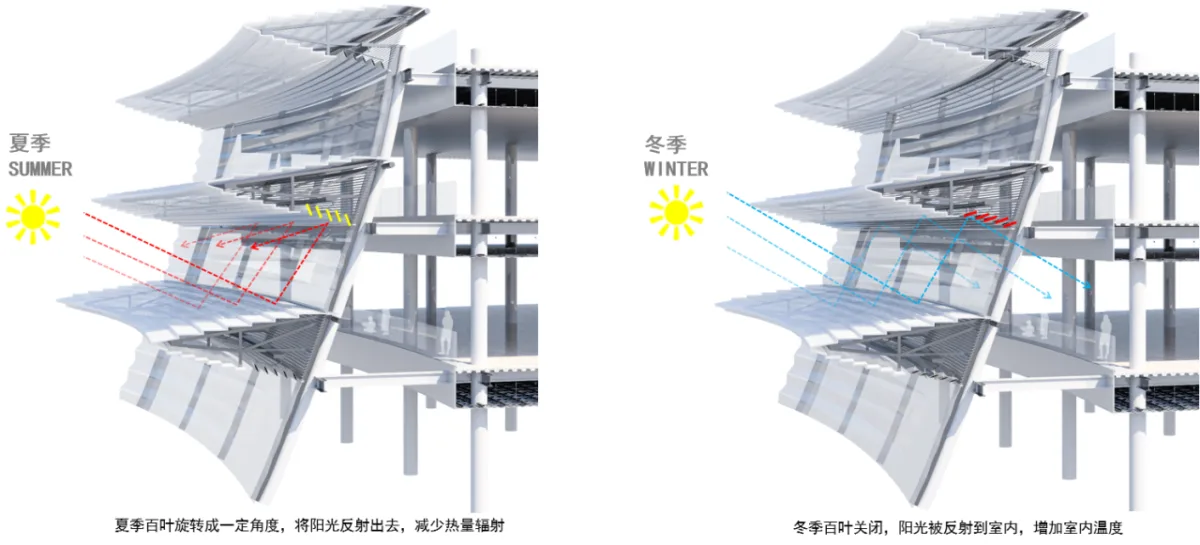 BIM建筑|中标候选方案：武汉图书馆新馆：叠书成阁·楚风江韵 / 维思平建筑设计