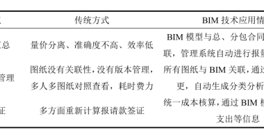 BIM问答|如何用BIM技术进行项目管理？-BIM建筑网