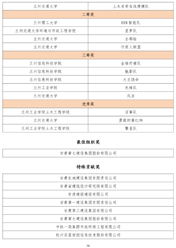 BIM新闻|关于公布甘肃省第五届BIM技术应用大赛获奖名单的通知