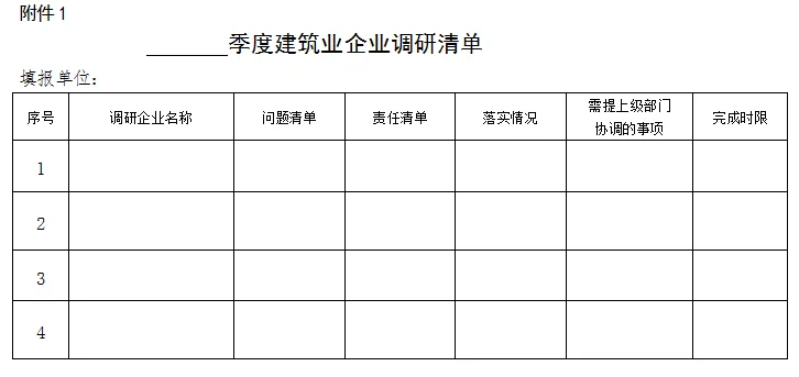装配式政策|28%以上装配式建筑│《2023年三明全市建筑业工作要点》印发