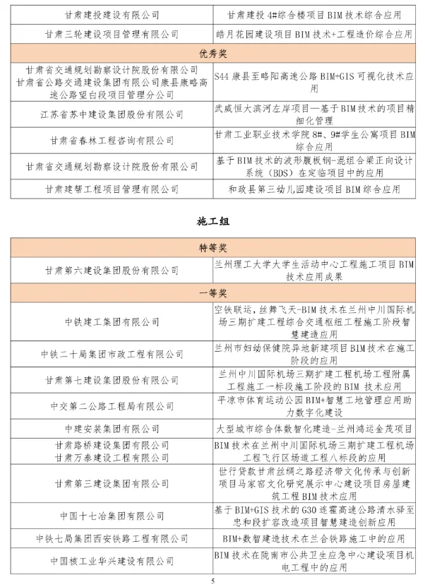 BIM新闻|关于公布甘肃省第五届BIM技术应用大赛获奖名单的通知