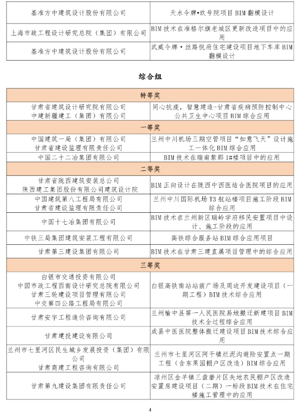 BIM新闻|关于公布甘肃省第五届BIM技术应用大赛获奖名单的通知