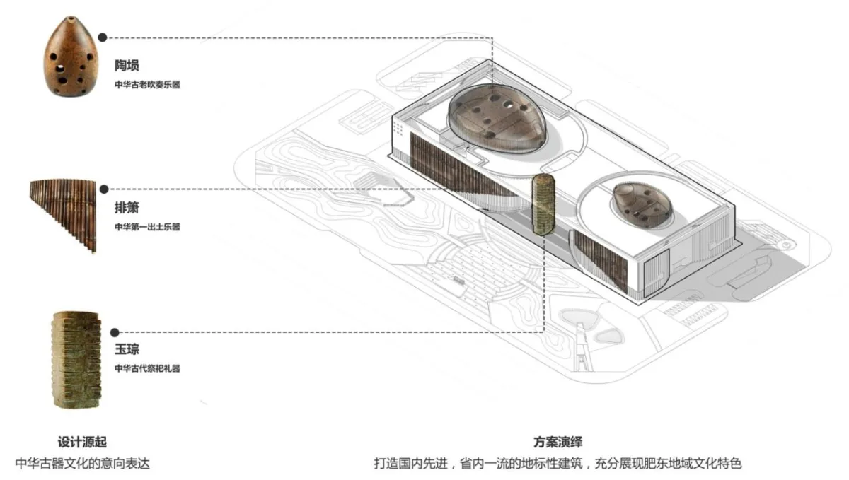 BIM建筑|肥东县大剧院文化馆 / 上海华都建筑规划设计有限公司