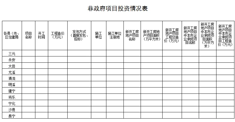 装配式政策|28%以上装配式建筑│《2023年三明全市建筑业工作要点》印发
