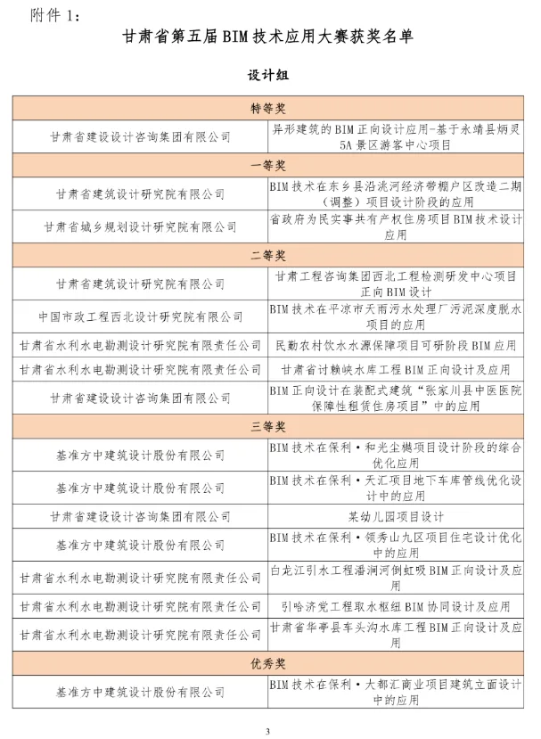 BIM新闻|关于公布甘肃省第五届BIM技术应用大赛获奖名单的通知