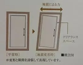 装配式|高大上的装配式建筑是如何实现抗震的？