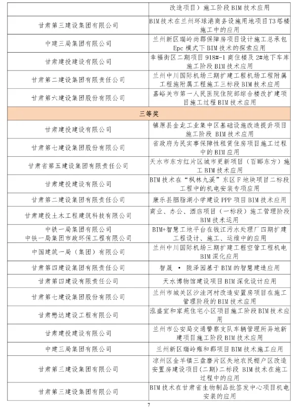 BIM新闻|关于公布甘肃省第五届BIM技术应用大赛获奖名单的通知