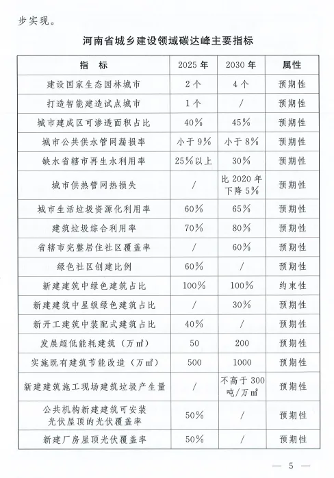 装配式政策|河南8部门联合发文！到2025年城镇新建建筑全面执行绿色建筑标准