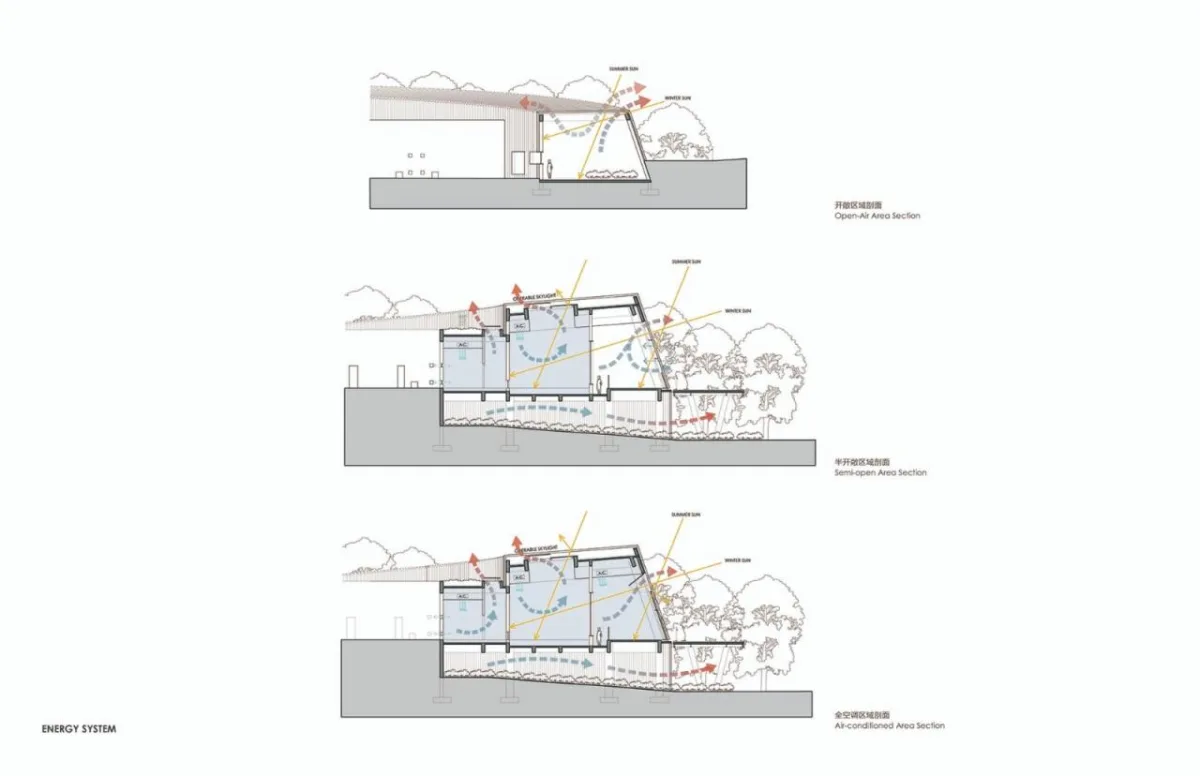 BIM建筑|成都熊猫新舍: 溪谷林壑间的自然栖居 / EID Arch姜平工作室