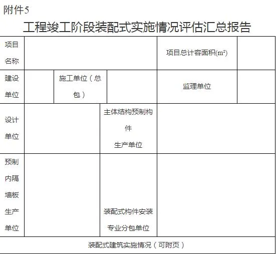 装配式政策|山东│关于印发《潍坊市装配式建筑项目推进实施工作流程》