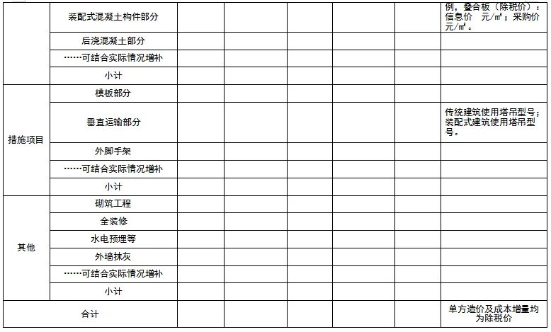 装配式政策|湖北通知开展全省装配式建筑市场态势调研分析
