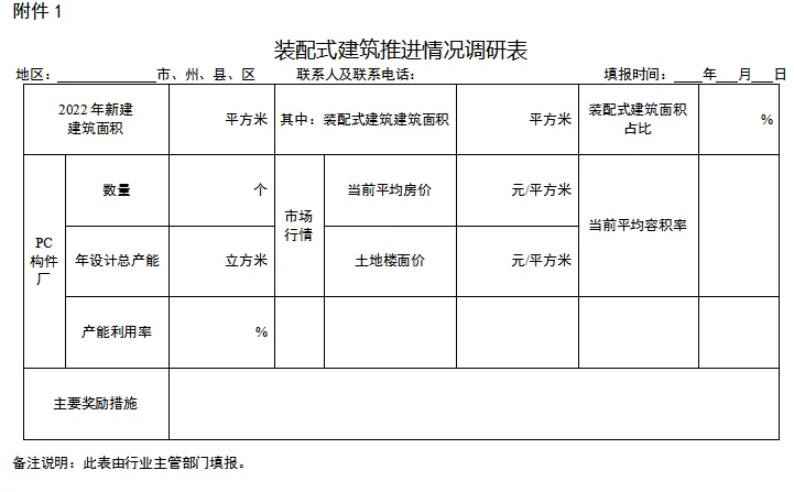 装配式政策|湖北通知开展全省装配式建筑市场态势调研分析