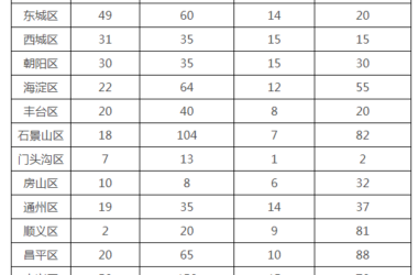 装配式政策|北京下达2023年全市老旧小区综合整治工作任务的通知-BIM建筑网