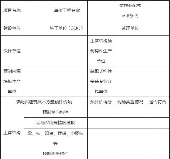 装配式政策|山东│关于印发《潍坊市装配式建筑项目推进实施工作流程》