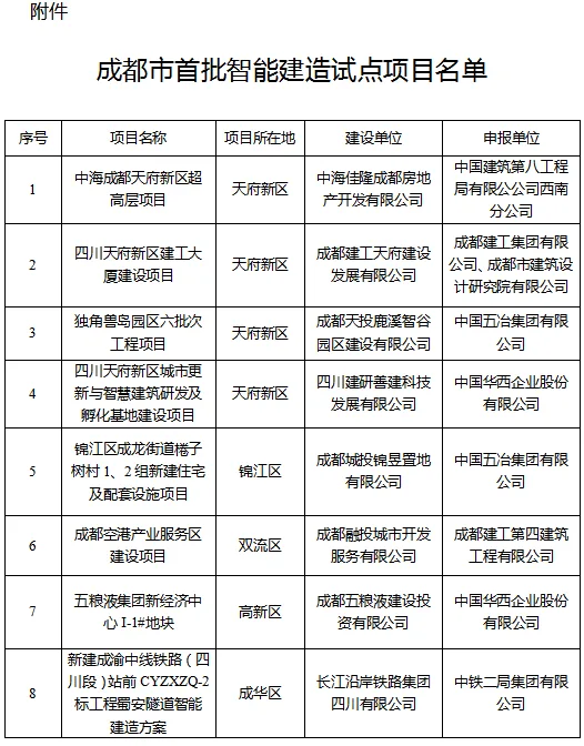 装配式政策|成都市公布首批智能建造试点项目的通知