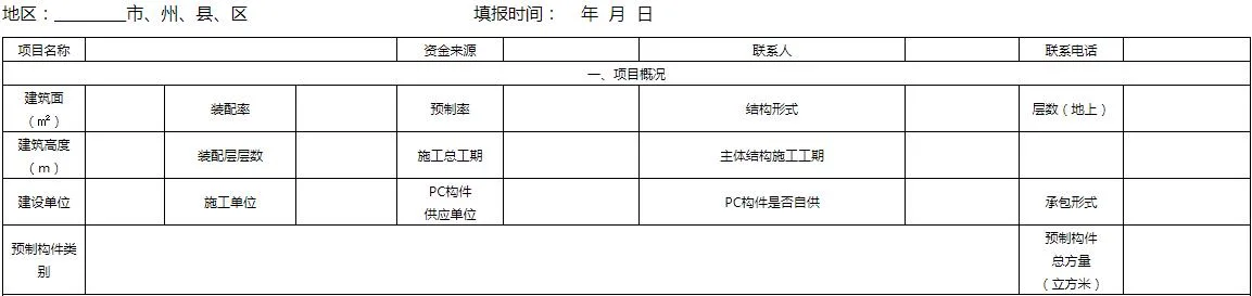 装配式政策|湖北武汉开展全市装配式建筑市场态势调研分析