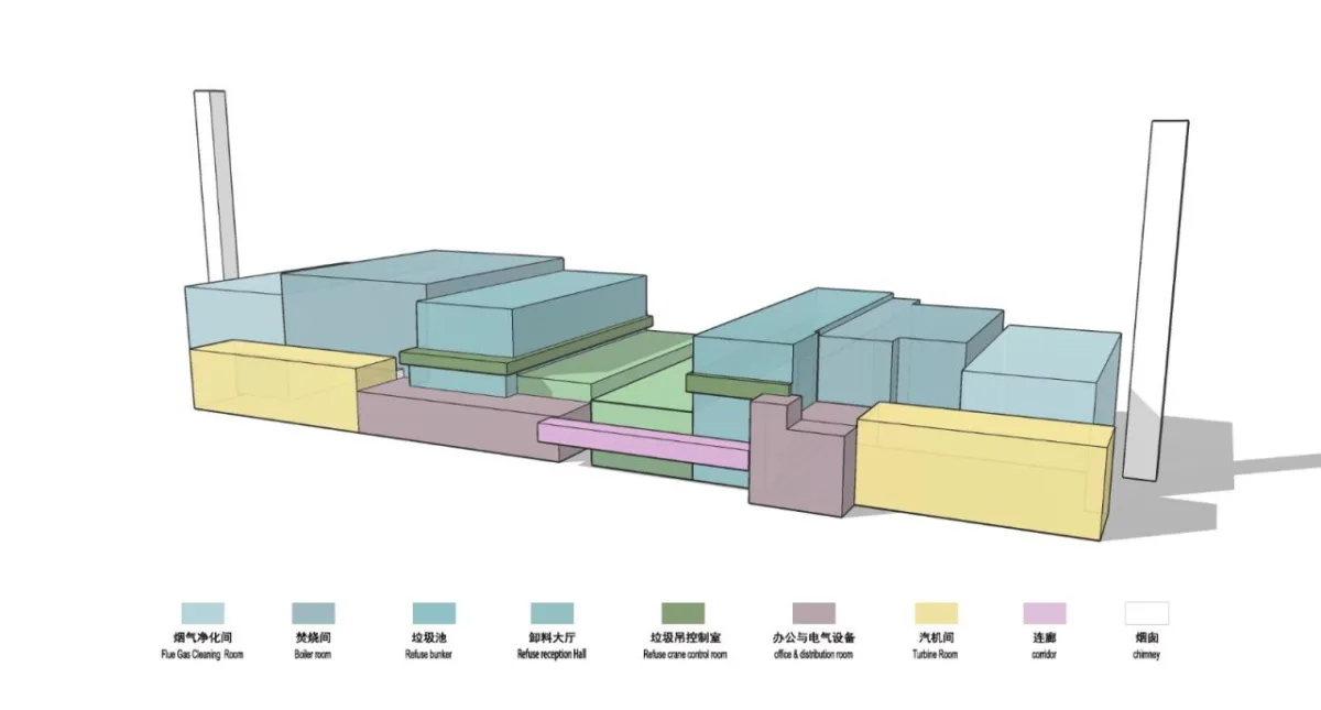 BIM建筑|锡东生活垃圾焚烧发电厂外立面改造 / 广州华科工程技术有限公司