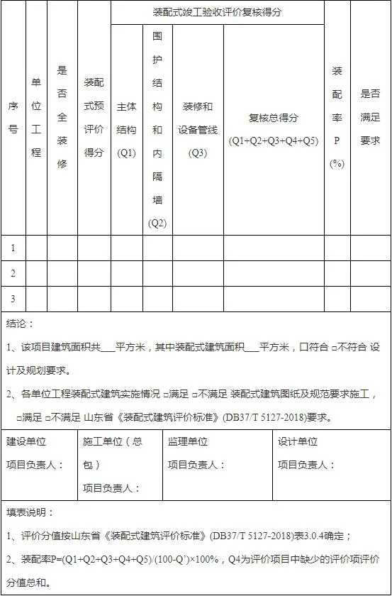 装配式政策|山东│关于印发《潍坊市装配式建筑项目推进实施工作流程》