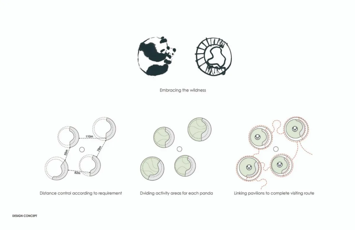 BIM建筑|成都熊猫新舍: 溪谷林壑间的自然栖居 / EID Arch姜平工作室