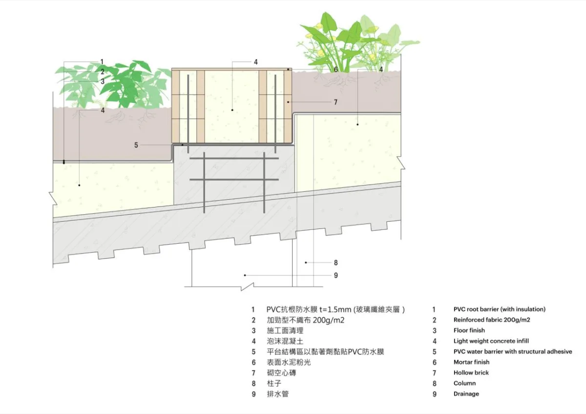BIM建筑|台南市场 / MVRDV