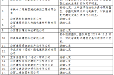 装配式政策|拟撤销认定2家│山西省关于装配式建筑产业基地评估意见的公示-BIM建筑网