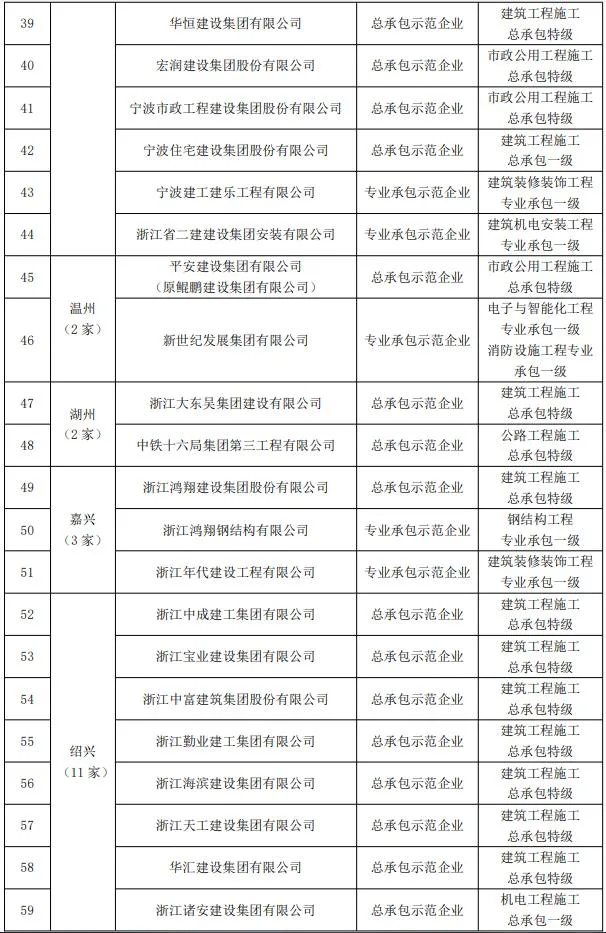 装配式政策|关于2021~2022年度浙江省建筑产业现代化示范企业名单的公示