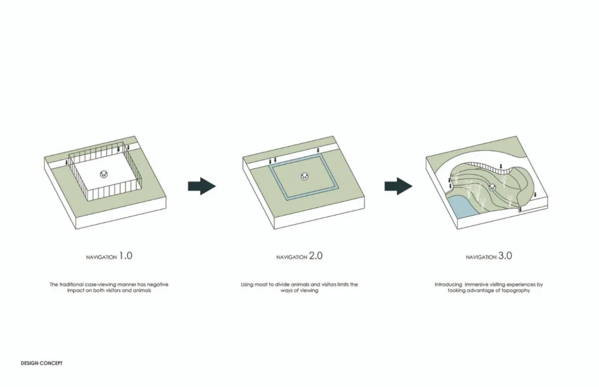 BIM建筑|成都熊猫新舍: 溪谷林壑间的自然栖居 / EID Arch姜平工作室