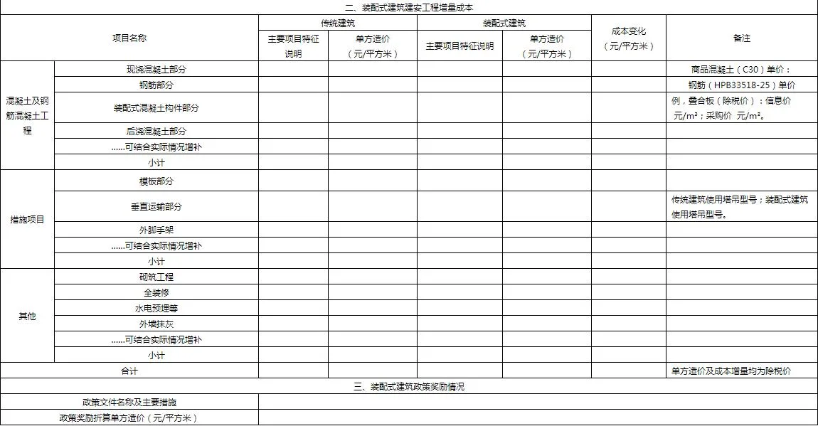 装配式政策|湖北武汉开展全市装配式建筑市场态势调研分析