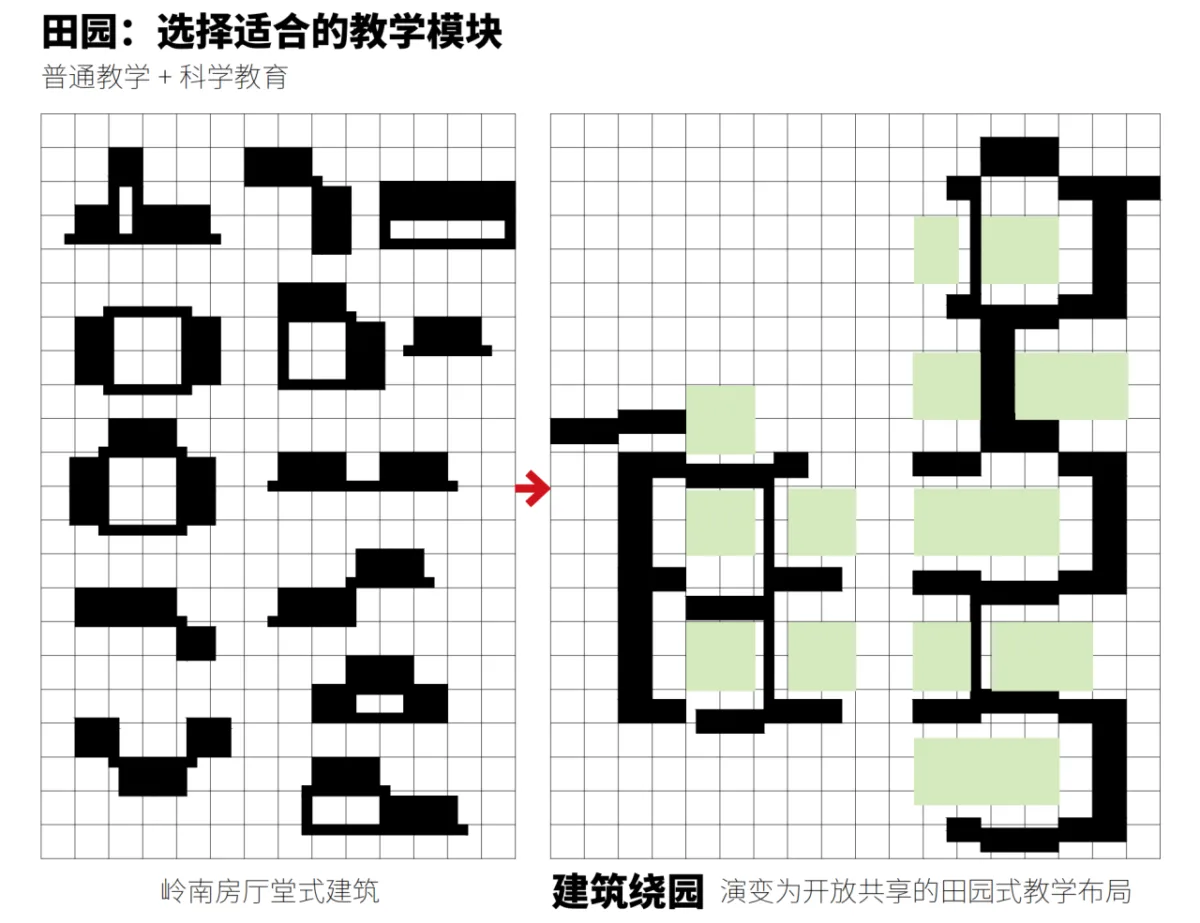 BIM建筑|湾区重点学校方案设计：佛山一中顺德学校 / AG汇创