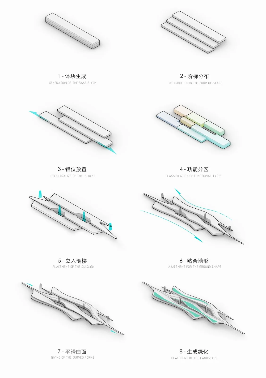 BIM建筑|藏碉石韵：四川省甘孜州丹巴县莫洛村文化综合体建筑设计 / 外行建筑