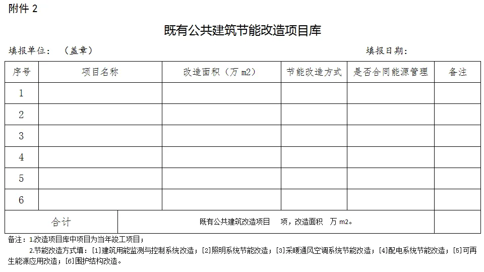 装配式政策|《2023年合肥全市建筑节能与设计科技工作要点》印发