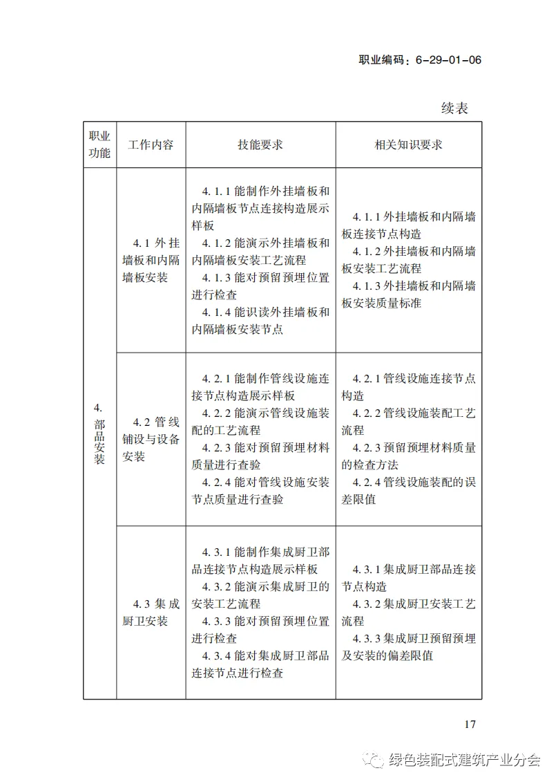 装配式政策|国家职业标准《装配式建筑施工员》职业编码: 6-29-01-06 正式发布