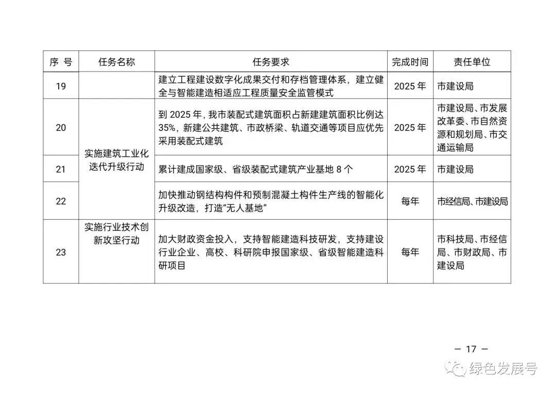 装配式政策|以智能技术为核心，以工业化为主导，打造智能建造的“嘉兴经验”