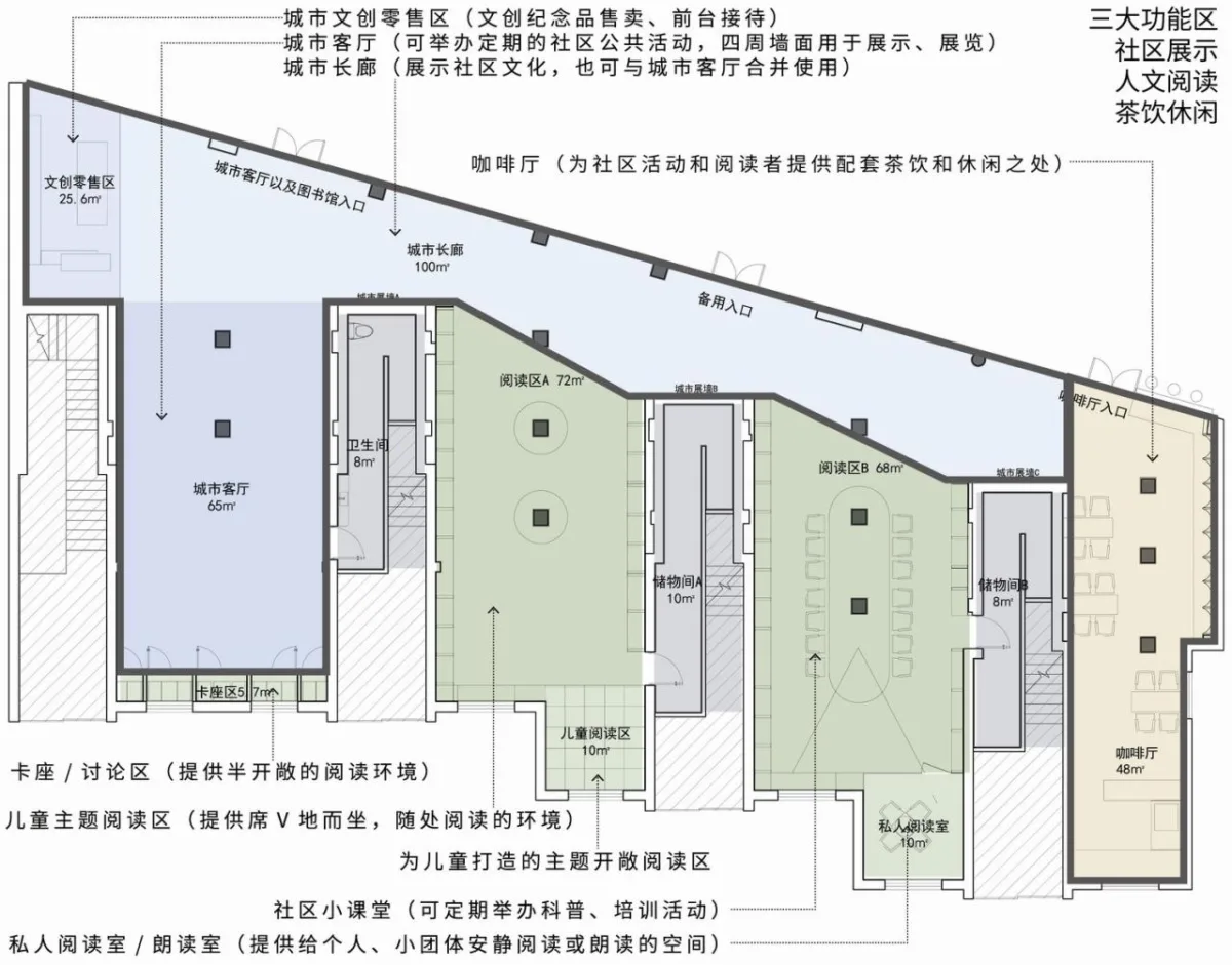 BIM建筑|上海幸乐路城市书屋：书香为邻，家门口的“心灵驿站” / 三益中国